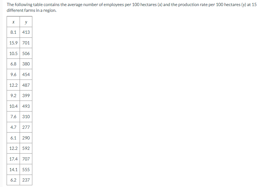 The Following Table Contains The Average Number Of Employees Per 100 Hectares X And The Production Rate Per 100 Hectar 1