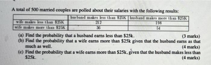 A Total Of 500 Married Couples Are Polled About Their Salaries With The Following Results Husband Makes Less Than 52 Hu 1