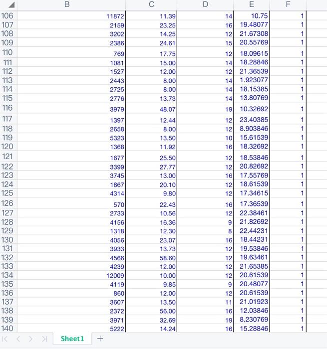 Paste L Copy B Ic Ii Iii Format Painter H19 Q Fx Aa B D E F G H 1 The Dataset Of A Random Sample Of 540 People Is Listed 4