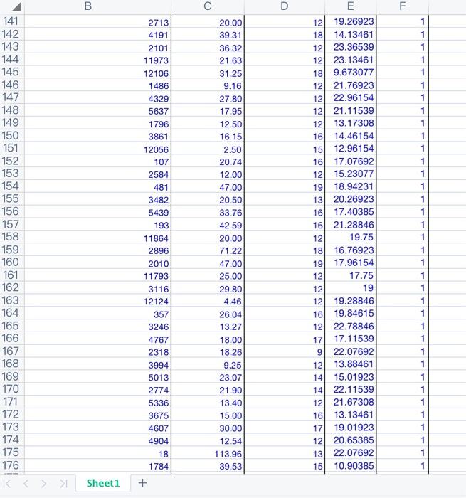 Paste L Copy B Ic Ii Iii Format Painter H19 Q Fx Aa B D E F G H 1 The Dataset Of A Random Sample Of 540 People Is Listed 5