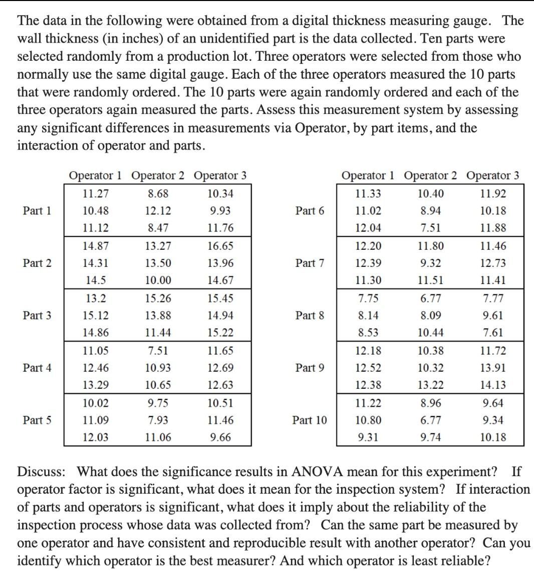 The Data In The Following Were Obtained From A Digital Thickness Measuring Gauge The Wall Thickness In Inches Of An U 1