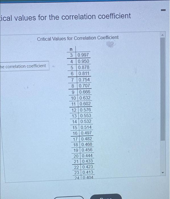 For The Accompanying Data Set A Draw A Scatter Diagram Of The Data B By Hand Compute The Correlation Coefficient 4