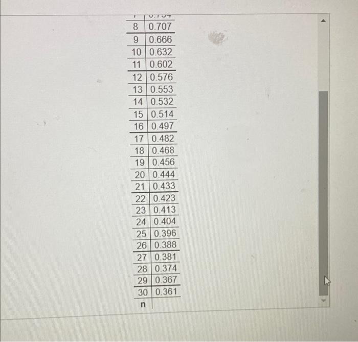 For The Accompanying Data Set A Draw A Scatter Diagram Of The Data B By Hand Compute The Correlation Coefficient 5