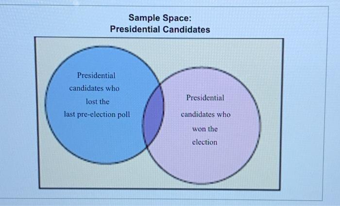 Decide Whether The Events Shown In The Accompanying Venn Diagram Are Mutually Exclusive Explain Your Reasoning Click T 5