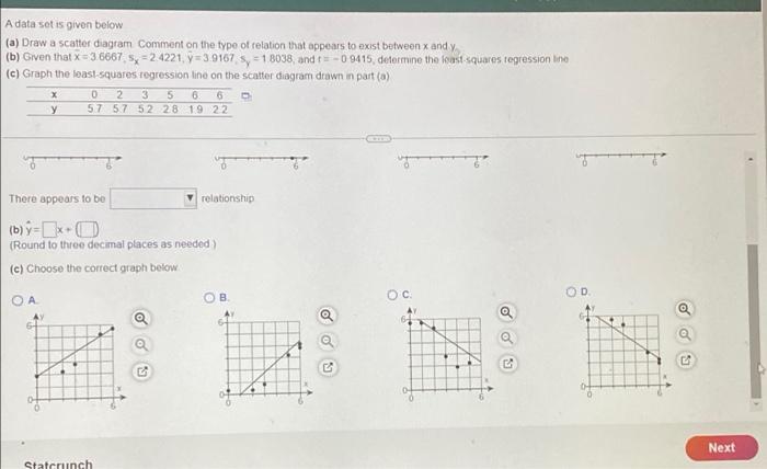 A Data Set Is Given Below A Draw A Scatter Diagram Comment On The Type Of Relation That Appears To Exist Between X And 2