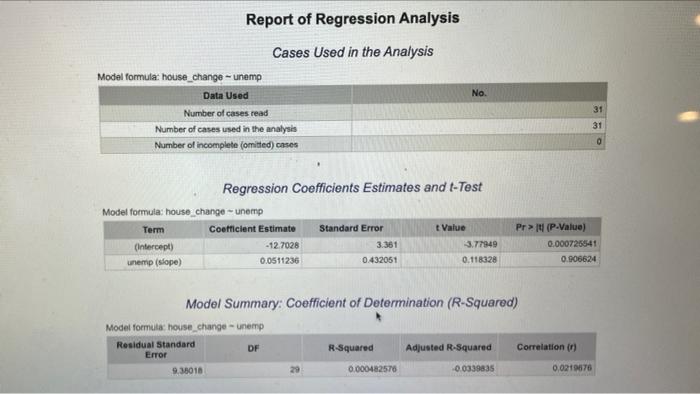 Report Of Regression Analysis No Cases Used In The Analysis Model Formula House Change Unemp Data Used Number Of Cas 1