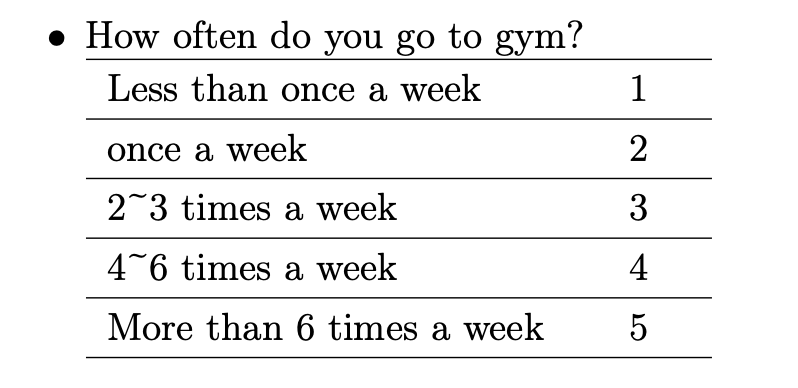 A Gym Consultant Hypothesis That Single People Go To Gym More Often Than Married People He Surveyed 8 Single People And 1