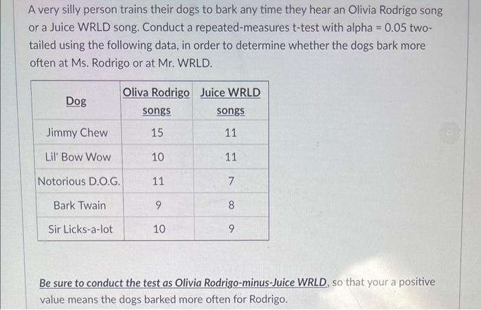 A Very Silly Person Trains Their Dogs To Bark Any Time They Hear An Olivia Rodrigo Song Or A Juice Wrld Song Conduct A 1