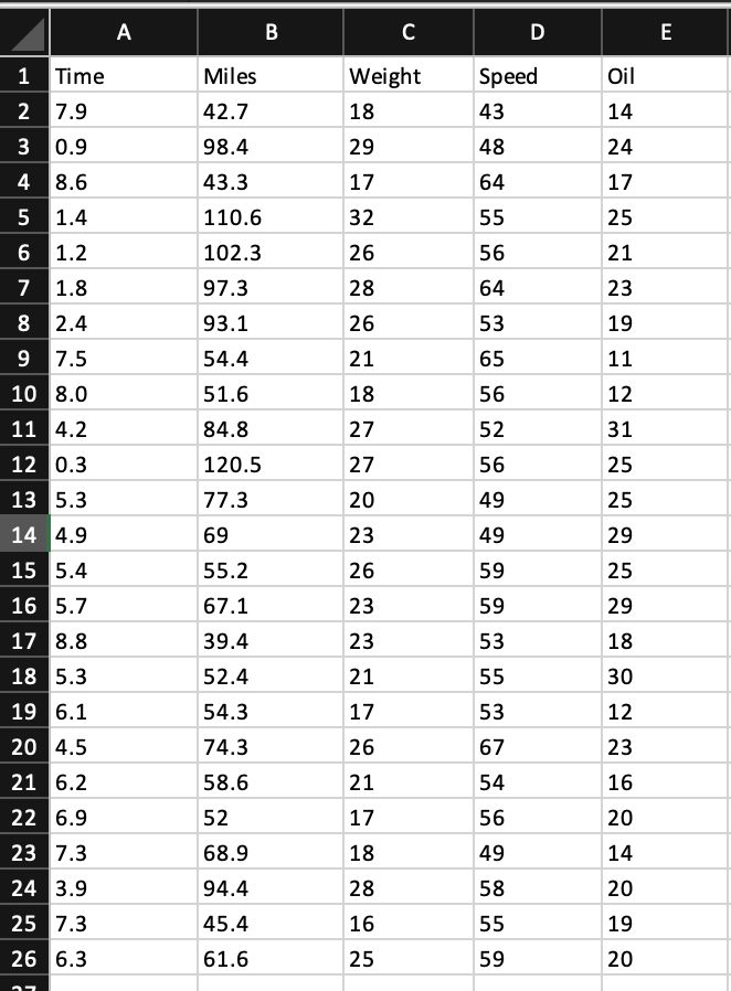 Exercise 14 36 Algo The Maintenance Manager At A Trucking Company Wants To Build A Regression Model To Forecast The Time 2