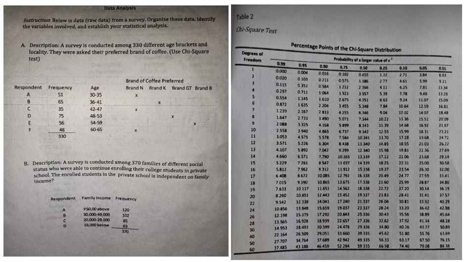 Data Analysis Instruction Below Is Dato Raw Data From A Survey Organize These Data Identify The Variables Involved 1