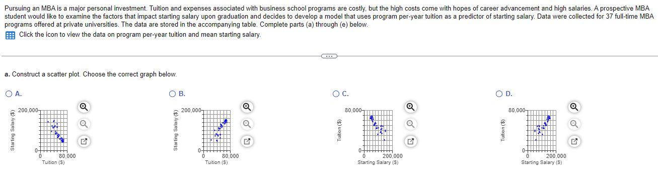 Pursuing An Mba Is A Major Personal Investment Tuition And Expenses Associated With Business School Programs Are Costly 1