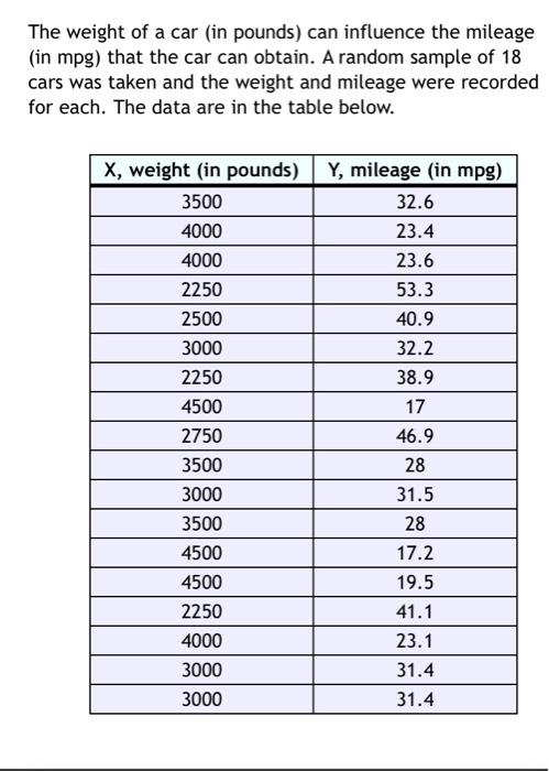 The Weight Of A Car In Pounds Can Influence The Mileage In Mpg That The Car Can Obtain A Random Sample Of 18 Cars W 1