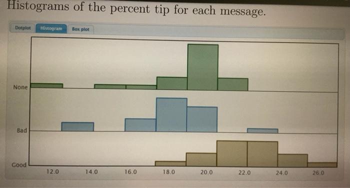 Does A Positive Message Written On A Bill Increase The Tip Received By A Waiter Researchers Gave 60 Index Cards For A W 3