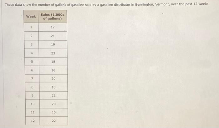 These Data Show The Number Of Gallons Of Gasoline Sold By A Gasoline Distributor In Bennington Vermont Over The Past 1 1
