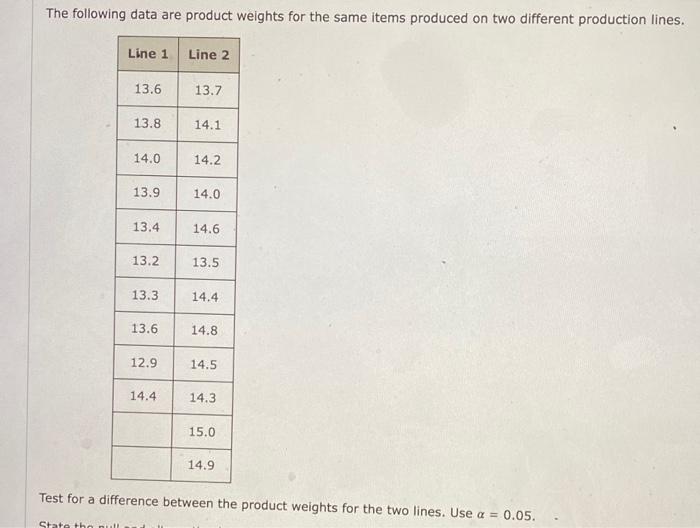 The Following Data Are Product Weights For The Same Items Produced On Two Different Production Lines Line 1 Line 2 13 6 1
