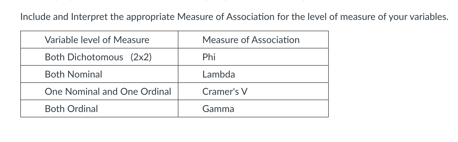 How Do I Find What The Measure Of Association Is For These Two Variable Independent Variable Class Ordinal Categorica 1