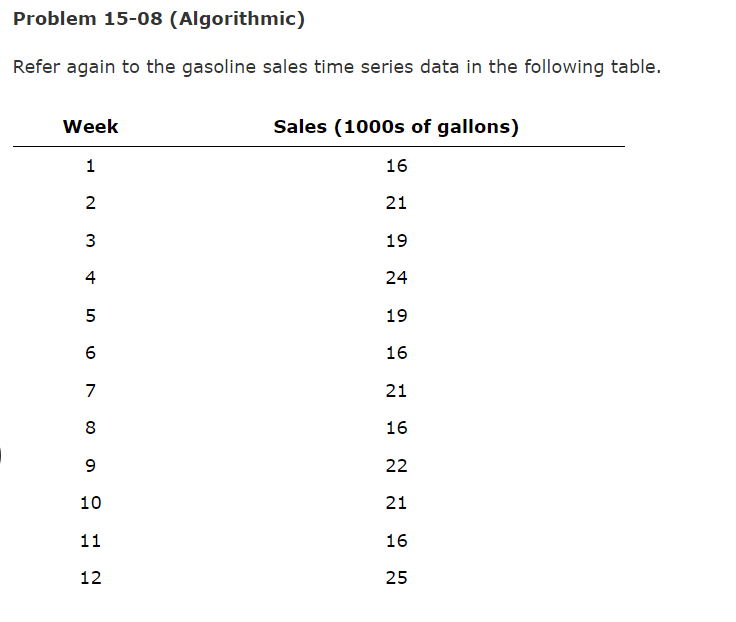 Problem 15 08 Algorithmic Refer Again To The Gasoline Sales Time Series Data In The Following Table Week Sales 1000s 1