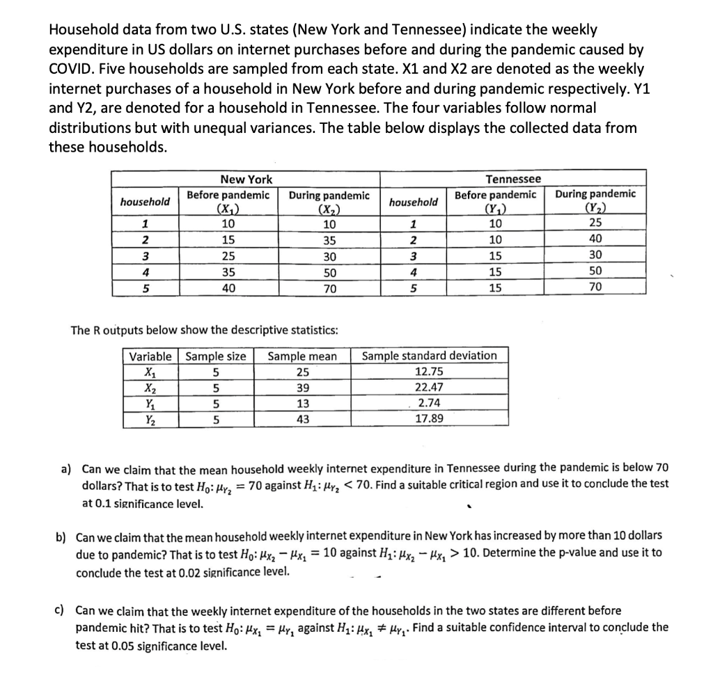 Household Data From Two U S States New York And Tennessee Indicate The Weekly Expenditure In Us Dollars On Internet P 1
