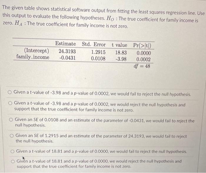 The Given Table Shows Statistical Software Output From Fitting The Least Squares Regression Line Use This Output To Eva 1