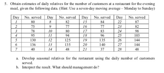Day 5 Obtain Estimates Of Daily Relatives For The Number Of Customers At A Restaurant For The Evening Meal Given The F 1