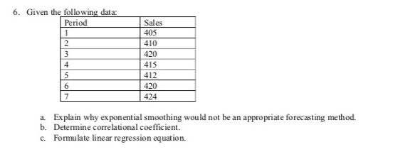 6 Given The Following Data Period 1 2 3 4 S 6 7 Sales 405 410 420 415 412 420 424 A Explain Why Exponential Smoothing 1