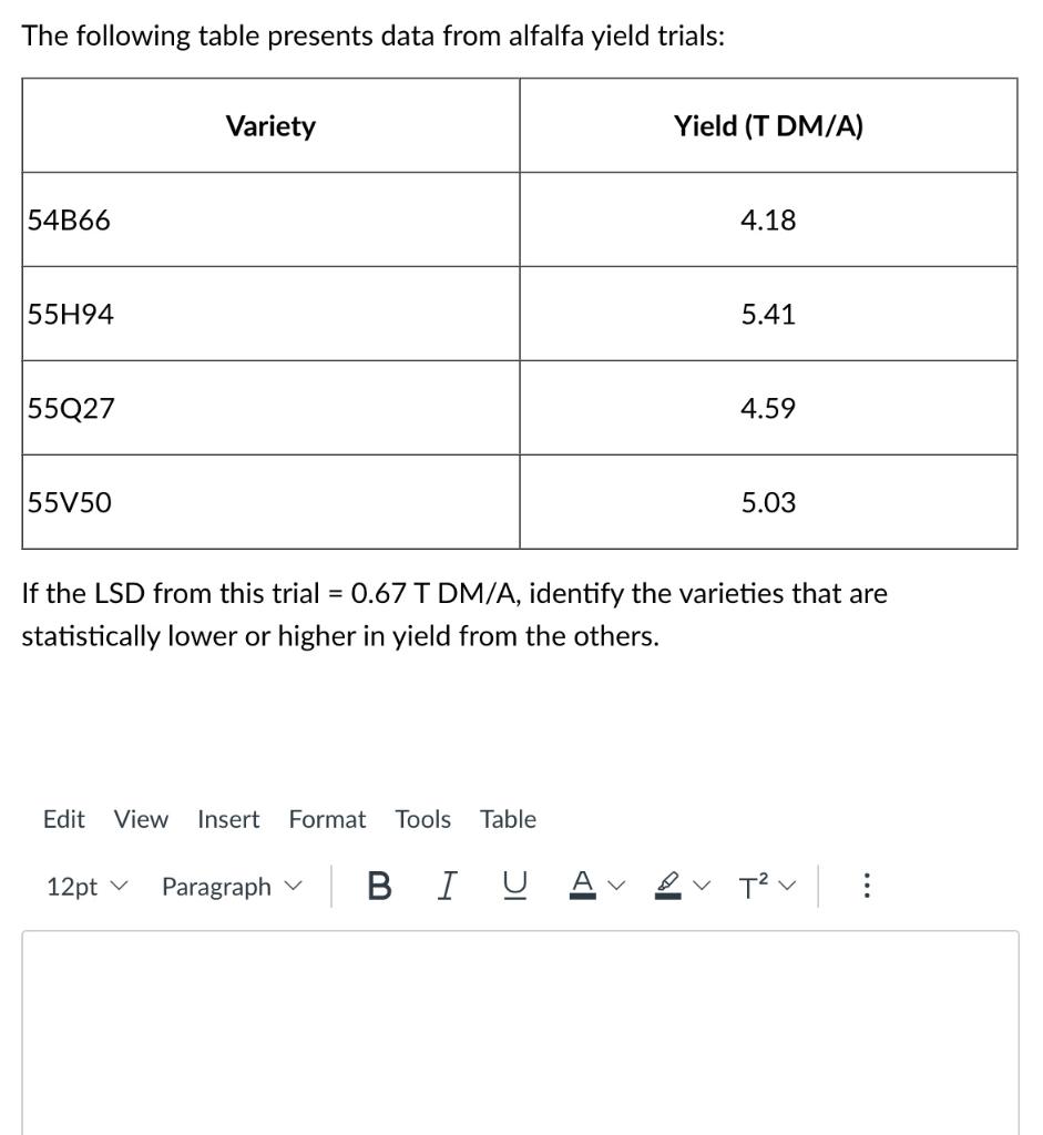 The Following Table Presents Data From Alfalfa Yield Trials Variety Yield Tdm A 54b66 4 18 55494 5 41 55027 4 59 55v5 1