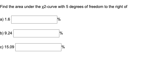 Find The Area Under The X2 Curve With 5 Degrees Of Freedom To The Right Of A 1 6 B 9 24 C 15 09 1