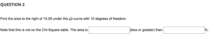 Question 2 Find The Area To The Right Of 15 09 Under The X2 Curve With 10 Degrees Of Freedom Note That This Is Not On T 1