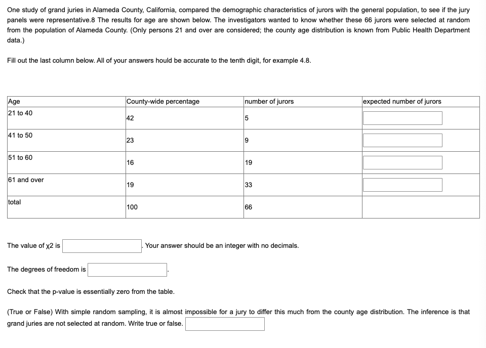One Study Of Grand Juries In Alameda County California Compared The Demographic Characteristics Of Jurors With The Gen 1