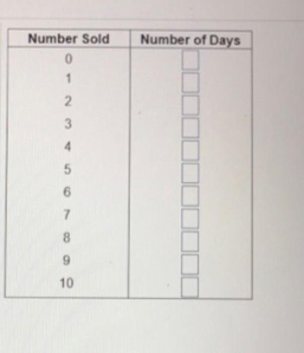 A Car Dealership Is Interested In The Number Of Cars Sold Daily A Sample Is Taken Over 40 Days To Obtain The Following 2