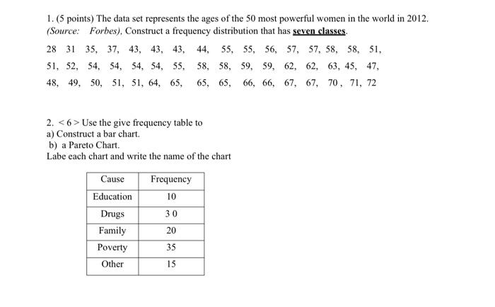 1 5 Points The Data Set Represents The Ages Of The 50 Most Powerful Women In The World In 2012 Source Forbes Con 1