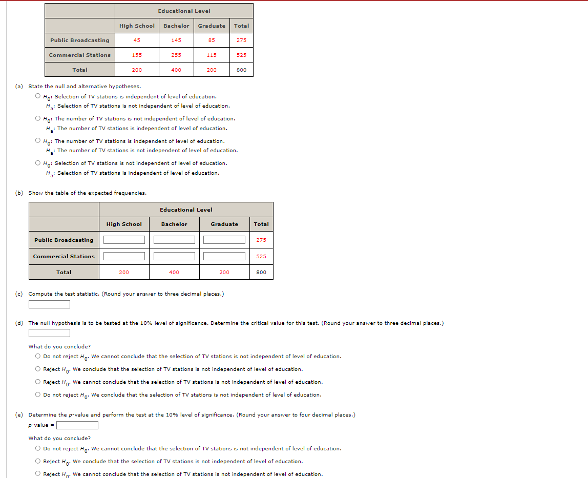 Educational Level High School Bachelor Graduate Total Public Broadcasting 45 145 85 275 Commercial Stations 155 255 115 1