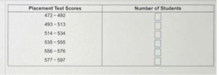 Use The Following Data Which Represent The English Placement Test Scores Of A Sample Of 30 Students To Construct A Fre 2