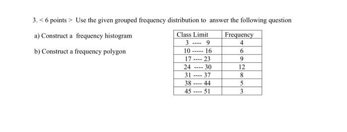 W 3 6 Points Use The Given Grouped Frequency Distribution To Answer The Following Question A Construct A Frequency 1