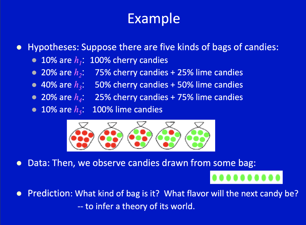 Map Learning In The Data Of Candy Example Of Chap 20 Slide 6 6 Candies Are Unwrapped One By One And A Flavor Of Eac 1