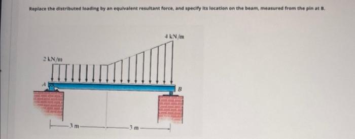 Replace The Distributed Leading By An Equivalent Resultant Force And Specify Its Location On The Beam Measured From Th 1
