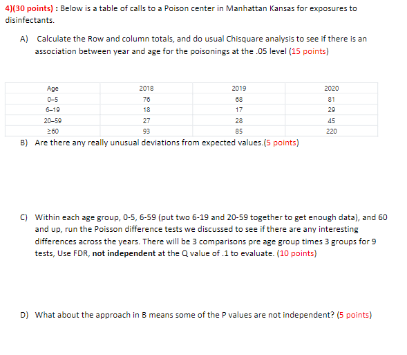 4 30 Points Below Is A Table Of Calls To A Poison Center In Manhattan Kansas For Exposures To Disinfectants A Calc 1