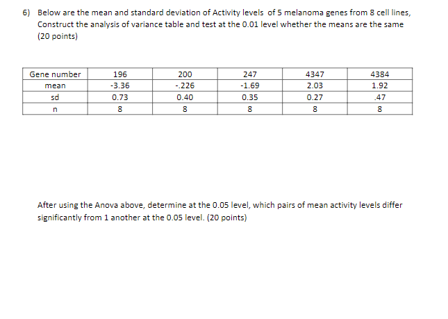 6 Below Are The Mean And Standard Deviation Of Activity Levels Of 5 Melanoma Genes From 8 Cell Lines Construct The Ana 1