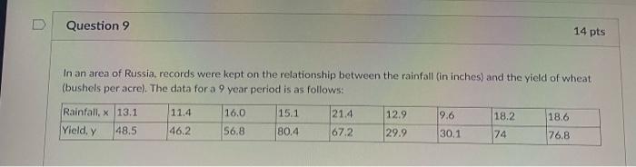 1 What Conditions Should You Check To Perform A Linear Regression Answer In The Next Question Just List Them You Do 2