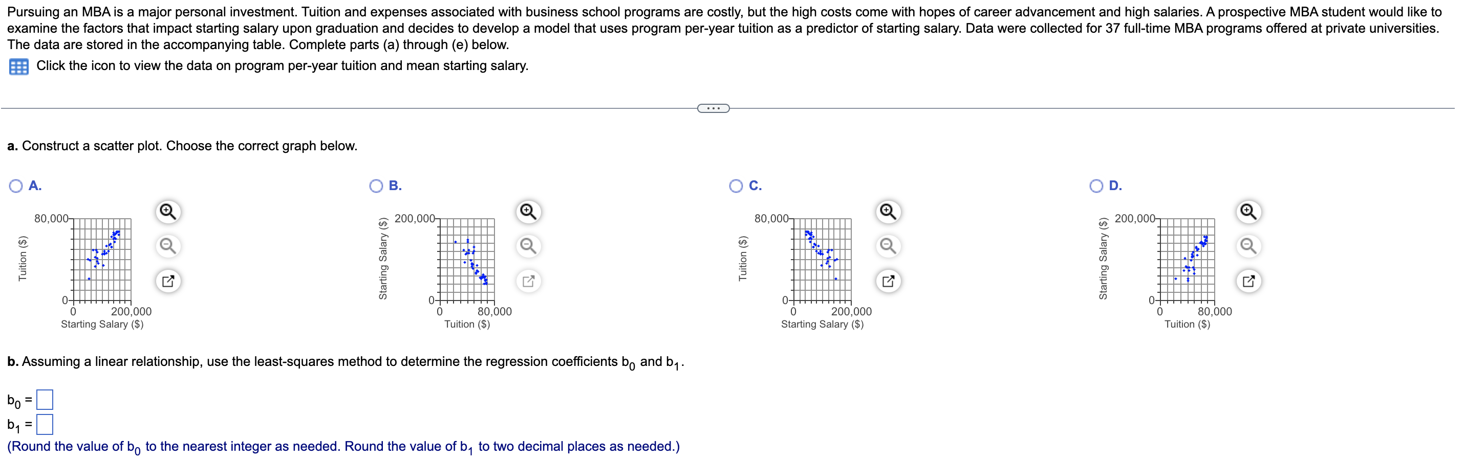 Pursuing An Mba Is A Major Personal Investment Tuition And Expenses Associated With Business School Programs Are Costly 1