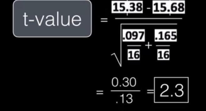 15 38 15 68 T Value 1 097 165 16 16 0 30 13 2 3 1
