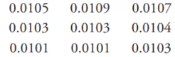 0 0105 0 0103 0 0101 0 0109 0 0103 0 0101 0 0107 0 0104 0 0103 1