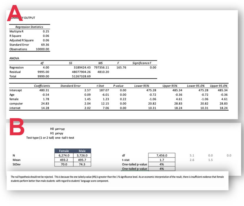 A Youtput Regression Statistics Multiple 0 25 R Square 0 06 Adjusted R Square 0 06 Standard Error 69 36 Observations 100 1