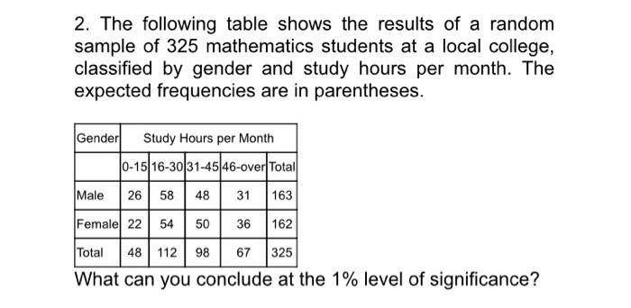 2 The Following Table Shows The Results Of A Random Sample Of 325 Mathematics Students At A Local College Classified B 1