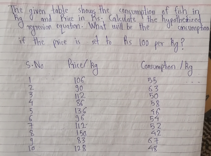 The Given Table Shows The Consumption Of Fish In Rig And Price In Rs Calculate The Hypothezized Regresion Equation Wha 1