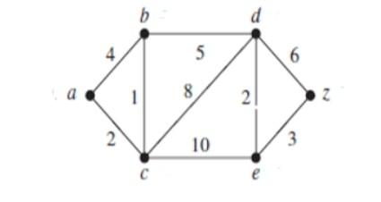 Use Dijkstra S Algorithm To Find The Distance Between The Pairs Of Vertices In The Given Weighted Graph By Taking Firs 1