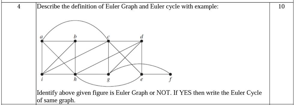 4 Describe The Definition Of Euler Graph And Euler Cycle With Example 10 B 8 Identify Above Given Figure Is Euler Graph 1