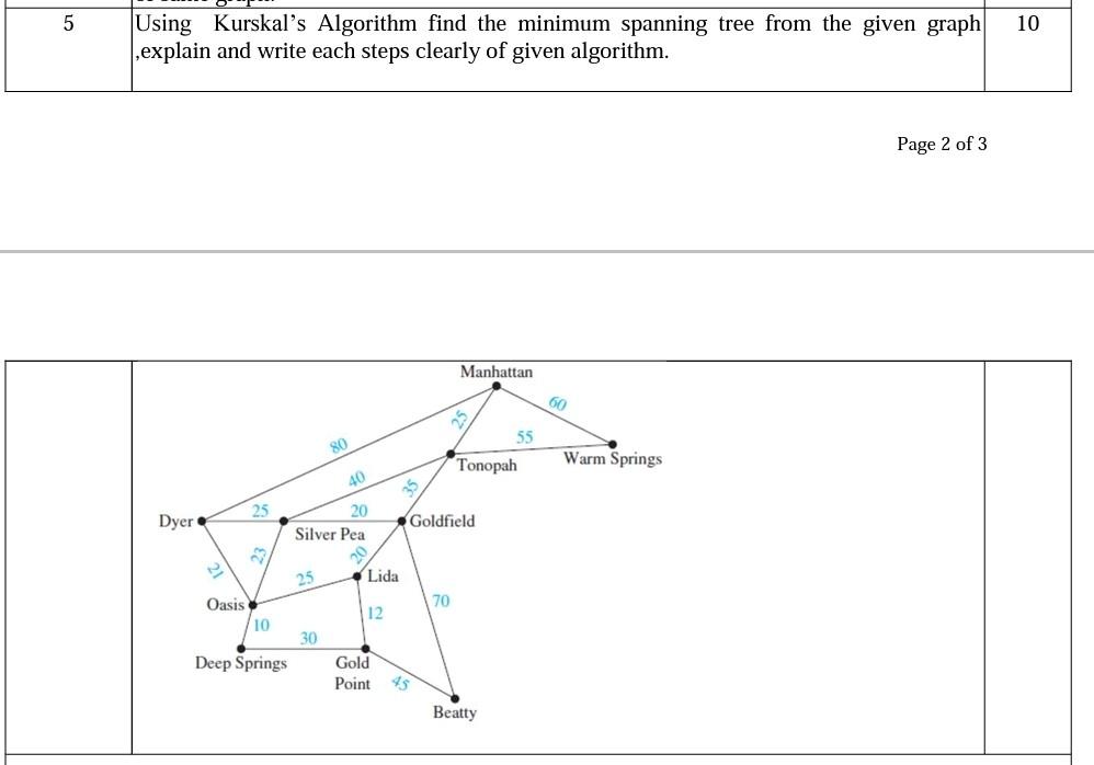 5 10 Using Kurskal S Algorithm Find The Minimum Spanning Tree From The Given Graph Explain And Write Each Steps Clearly 1