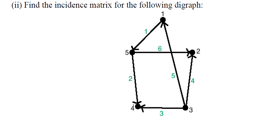 Ii Find The Incidence Matrix For The Following Digraph 6 5 2 5 N 4 3 3 1