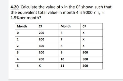 4 20 Calculate The Value Of X In The Cf Shown Such That The Equivalent Total Value In Month 4 Is 9000 In 1 5 Per Mon 1